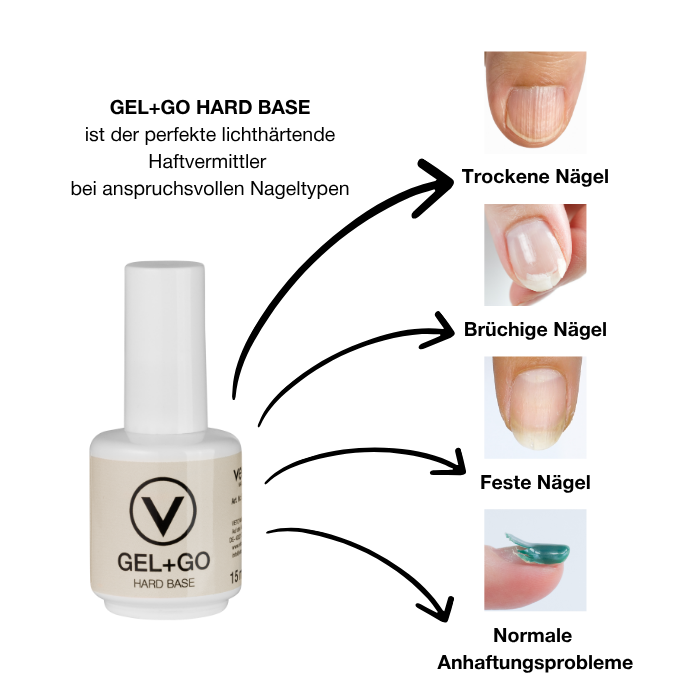 GEL + GO HARD BASE 15ml - baze stipriem nagiem